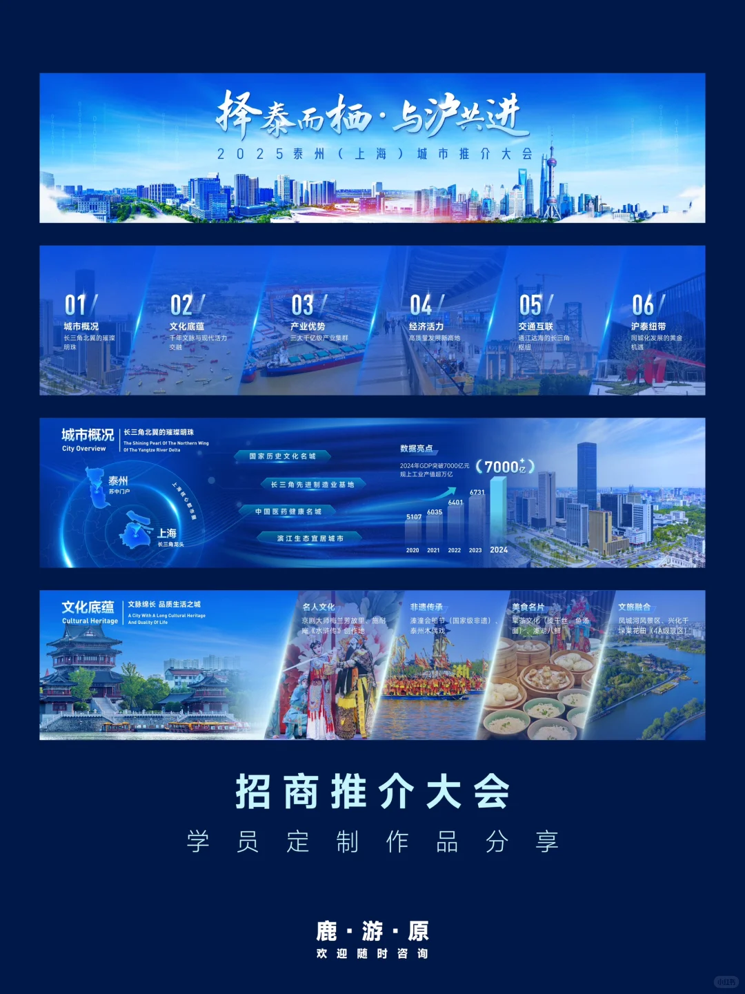 和学员一起定制的城市推介大会宽屏PPT