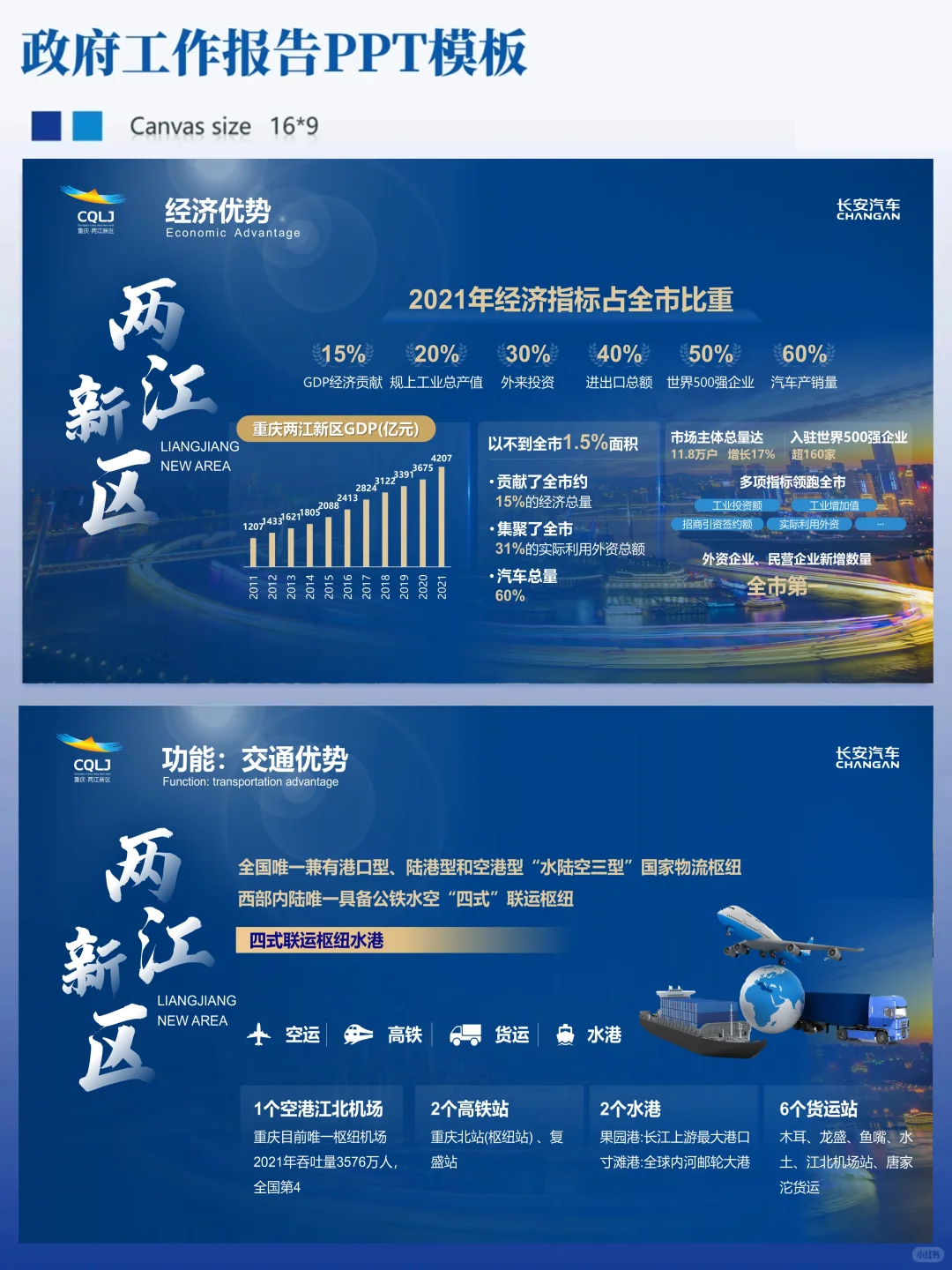领导点赞的重庆招商PPT，速存备用！