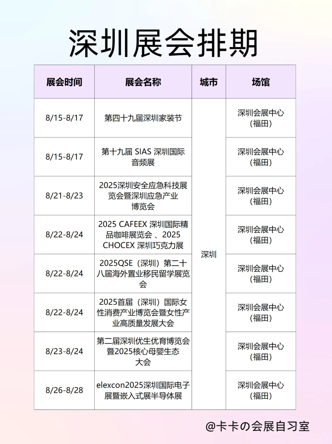 深圳展讯来袭！30+场展会承包你的整个8月