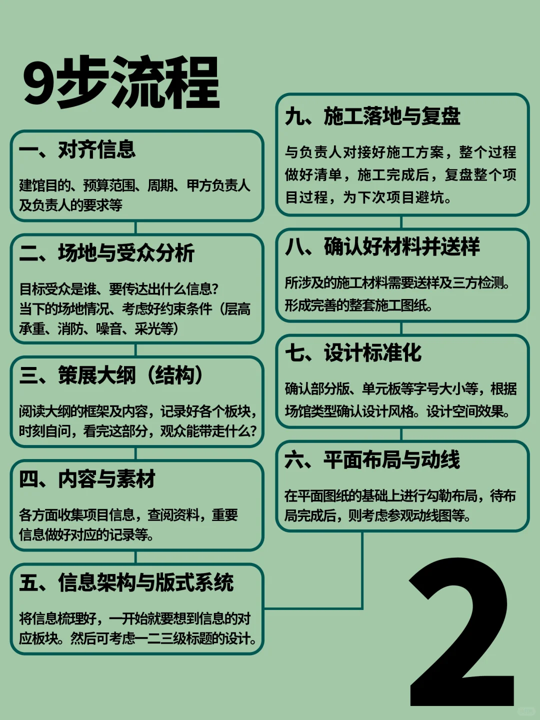 怎么做中小型展厅，我做了一套详细的流程