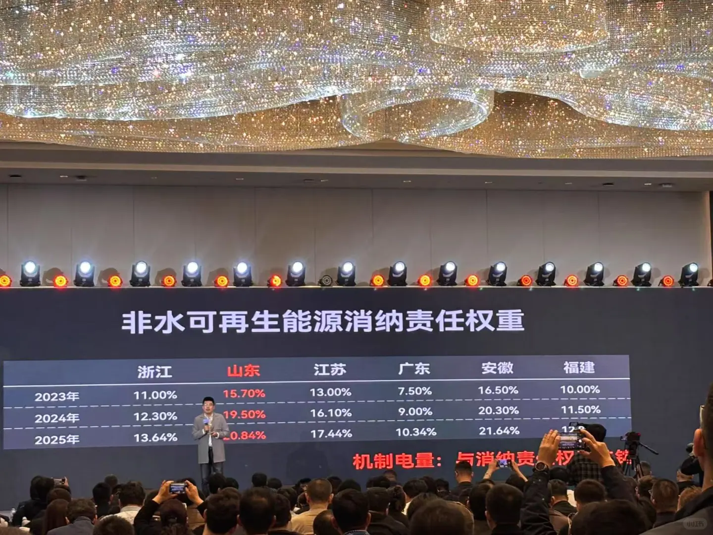 销售暂停，开始充电！