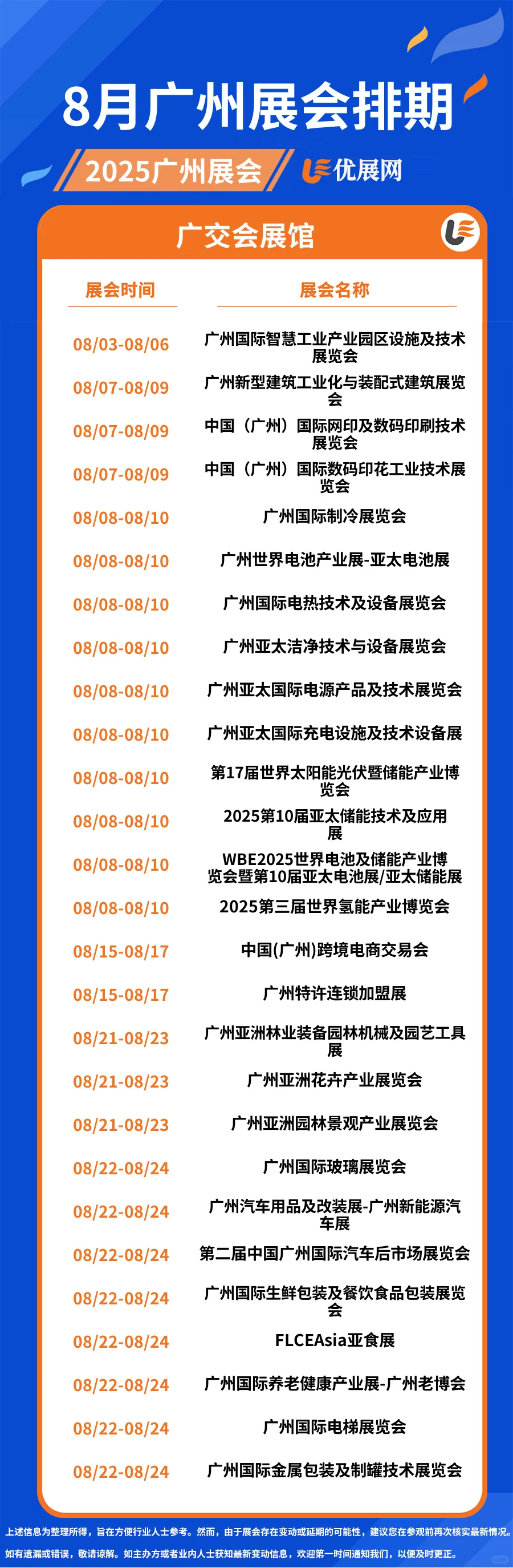 2025年8月【广州展会排期】一览表。
