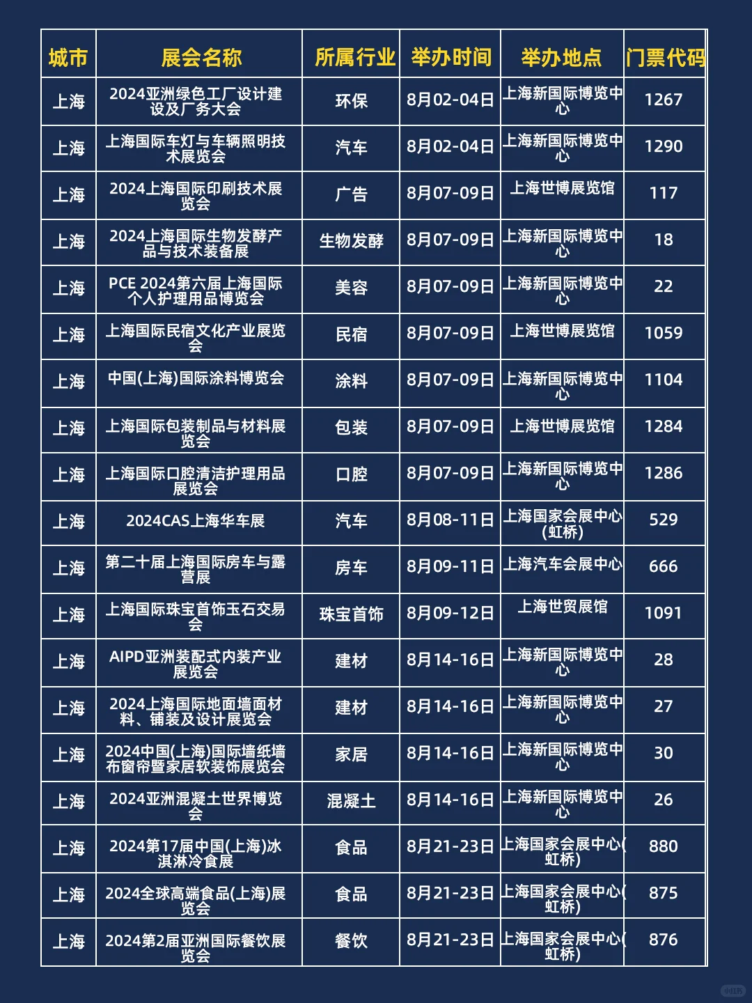 全国展览，8月展会排期表，直接收藏?