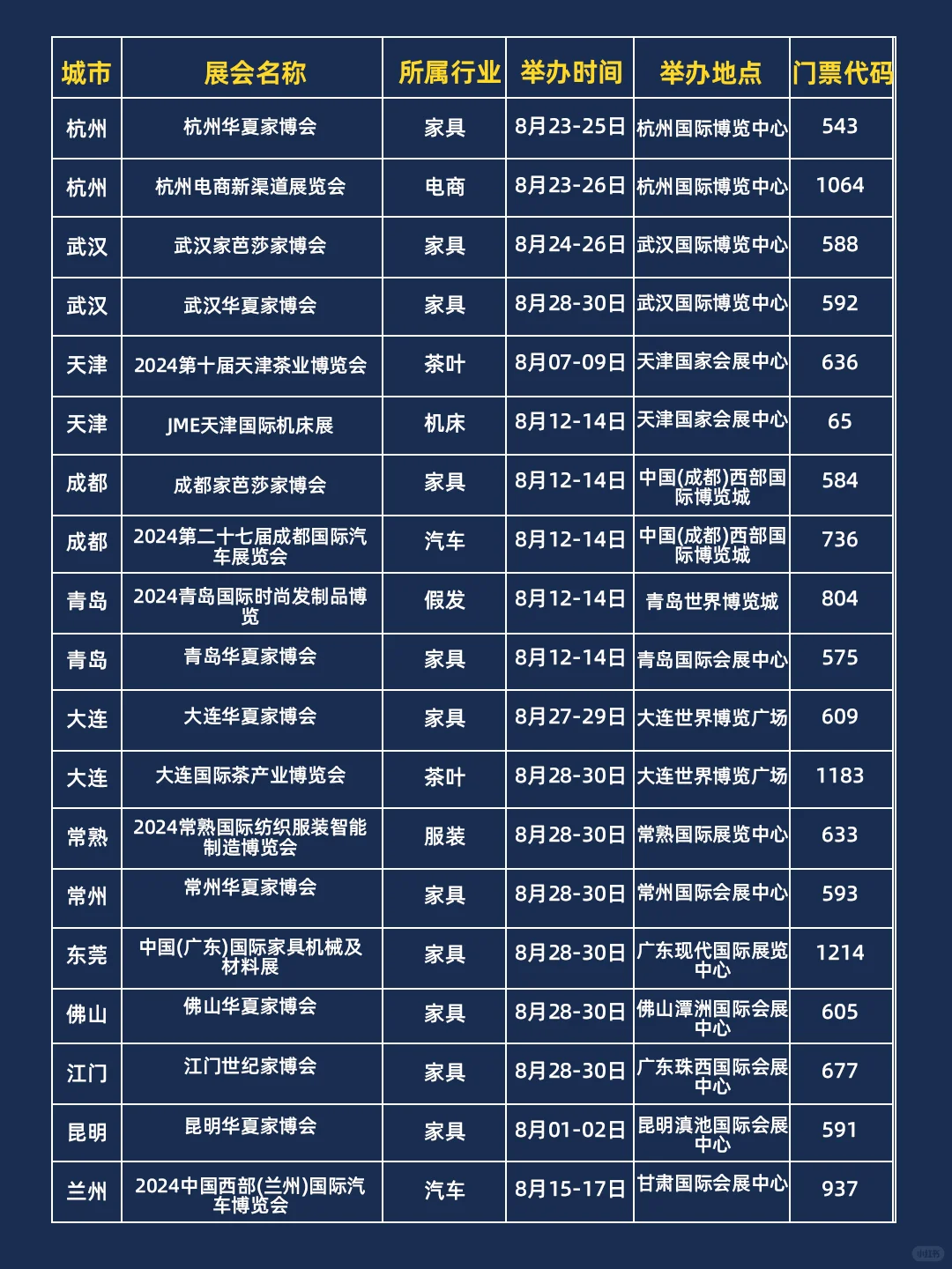 全国展览，8月展会排期表，直接收藏?
