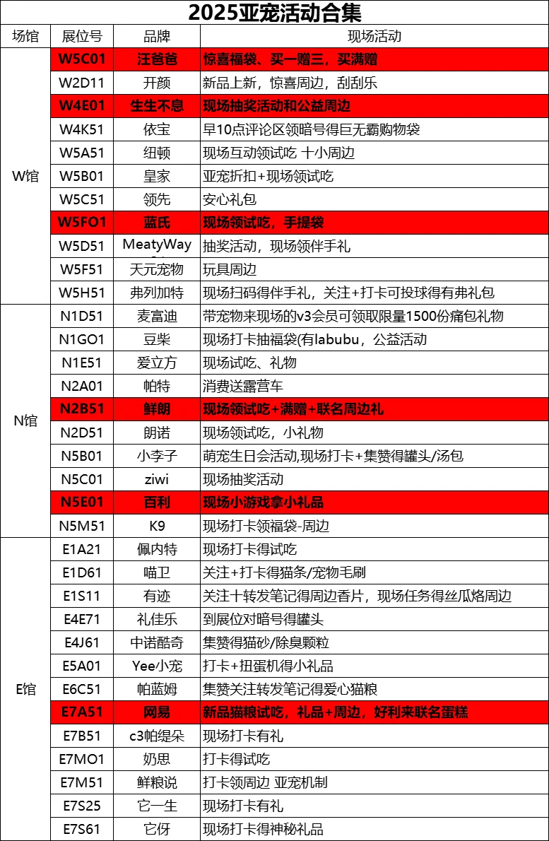 2025上海亚宠展坠全活动合集