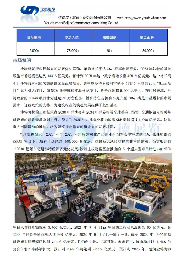 2026沙特五大行业招展