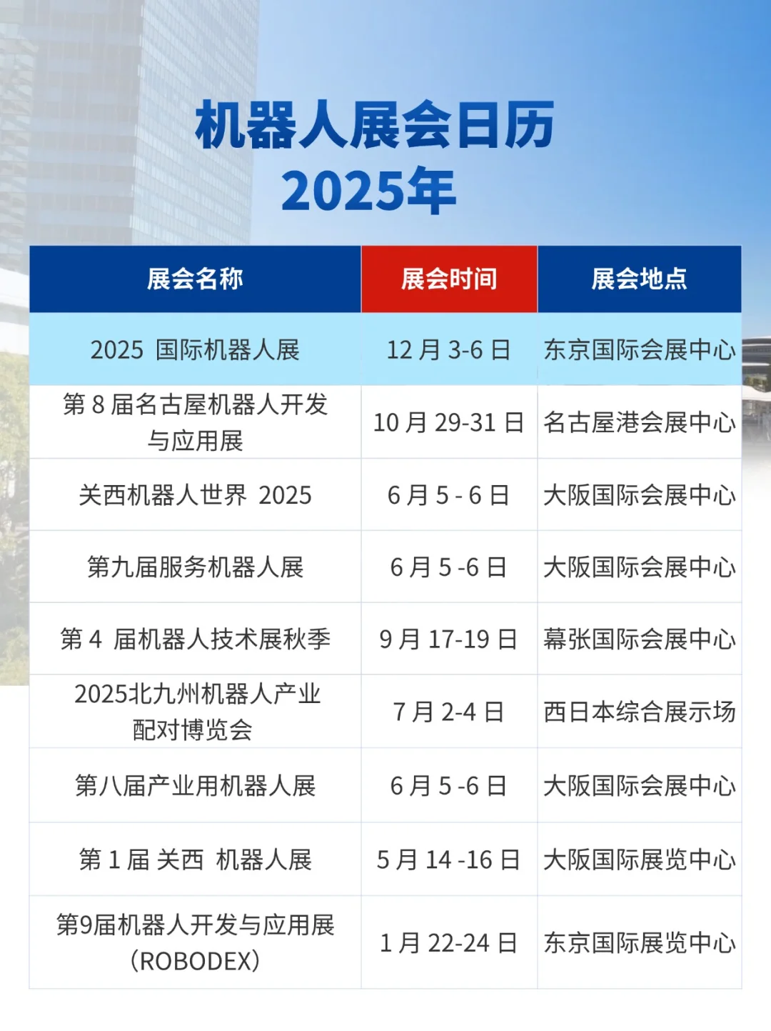 展会预告|2025国际机器人展，附全年同类展