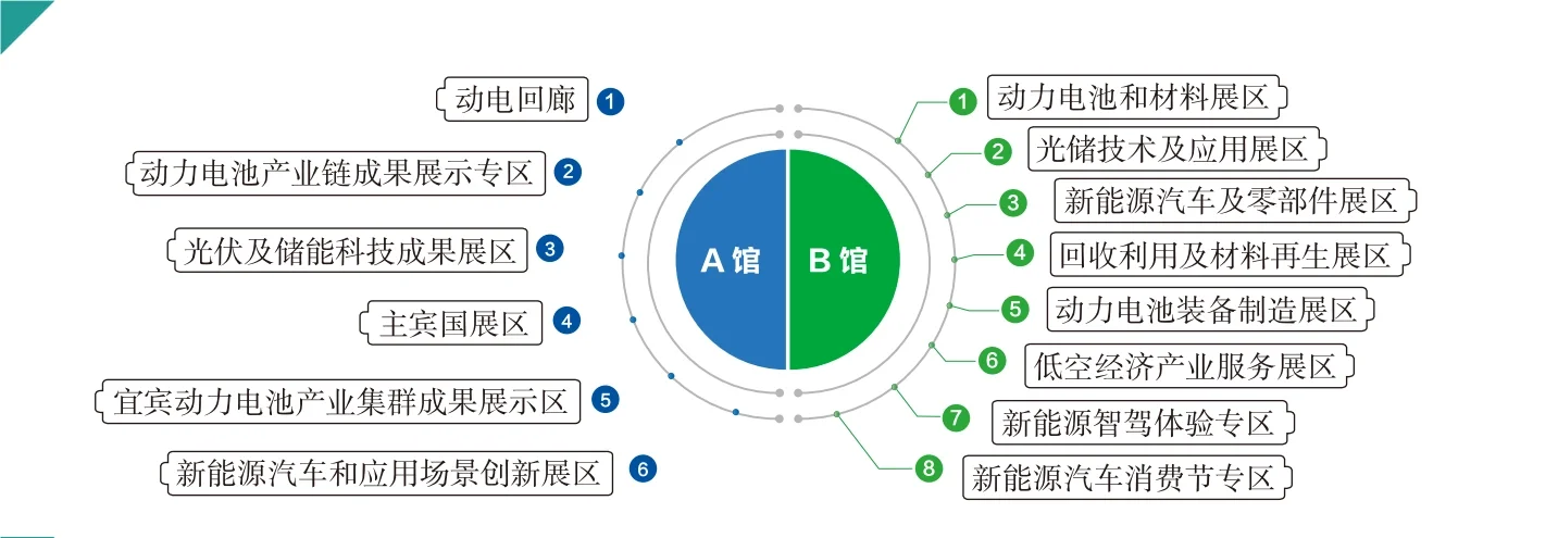 第三届世界动力电池大会招展只剩3天