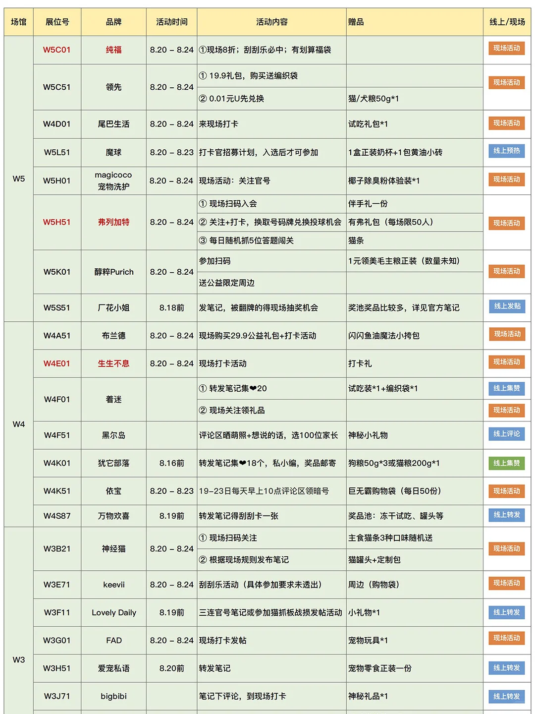 2025亚宠展现场自用攻略（8.14更新）