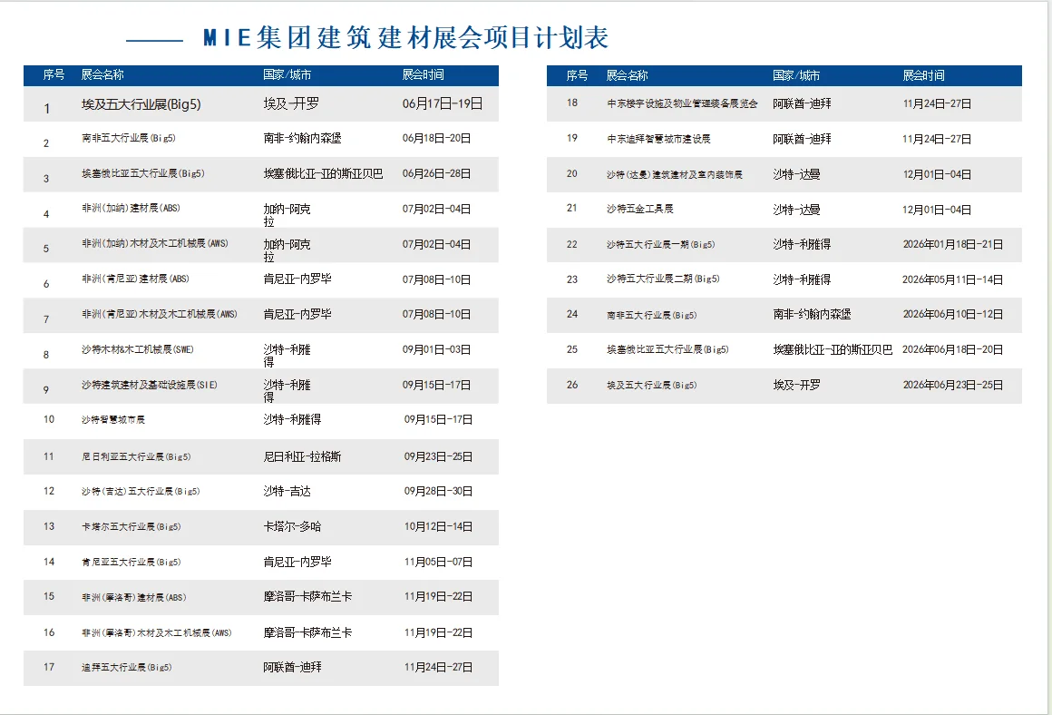 五大行业展总代项目 优先选位置优势多多