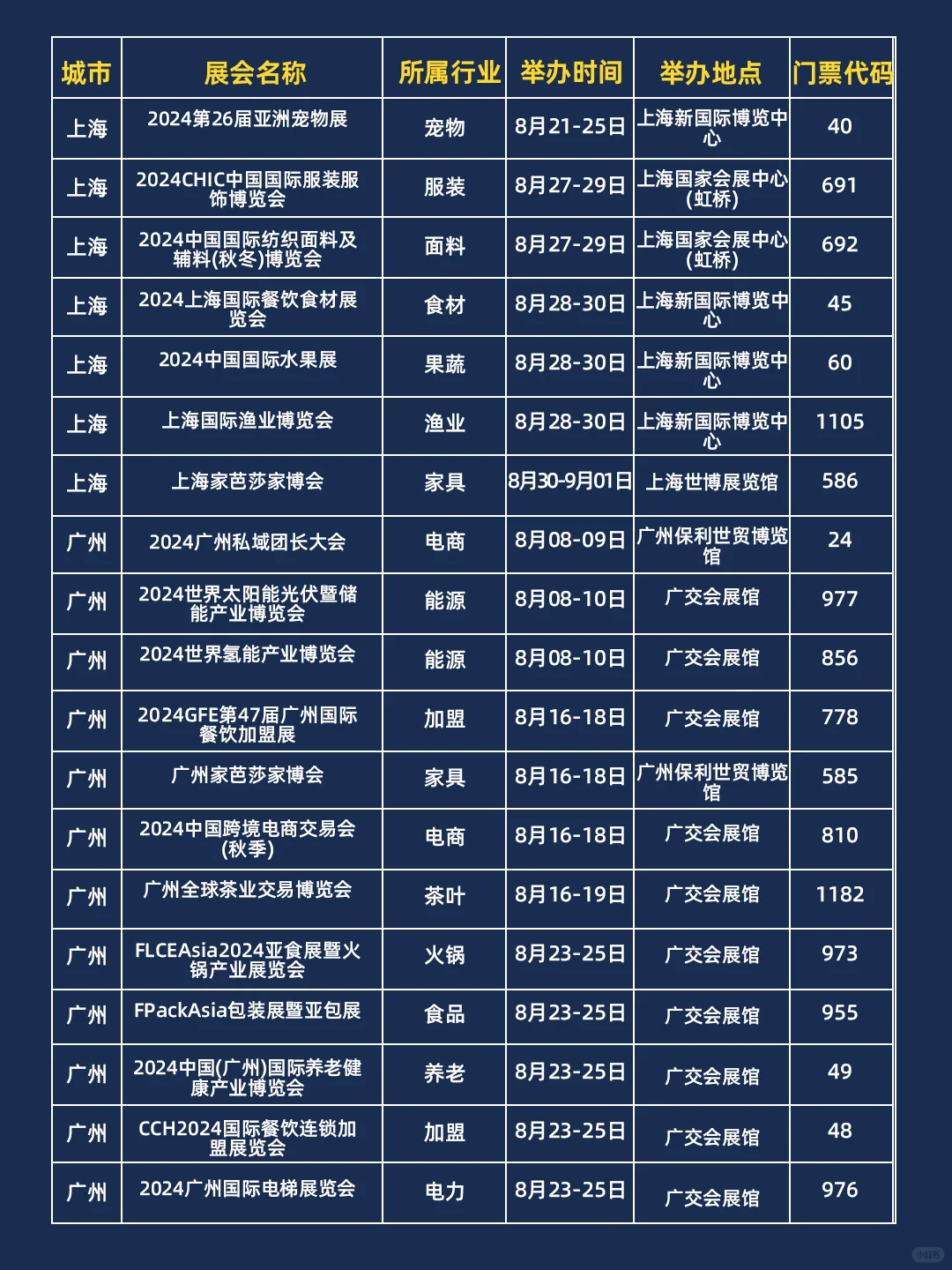 全国展览，8月展会排期表，直接收藏?