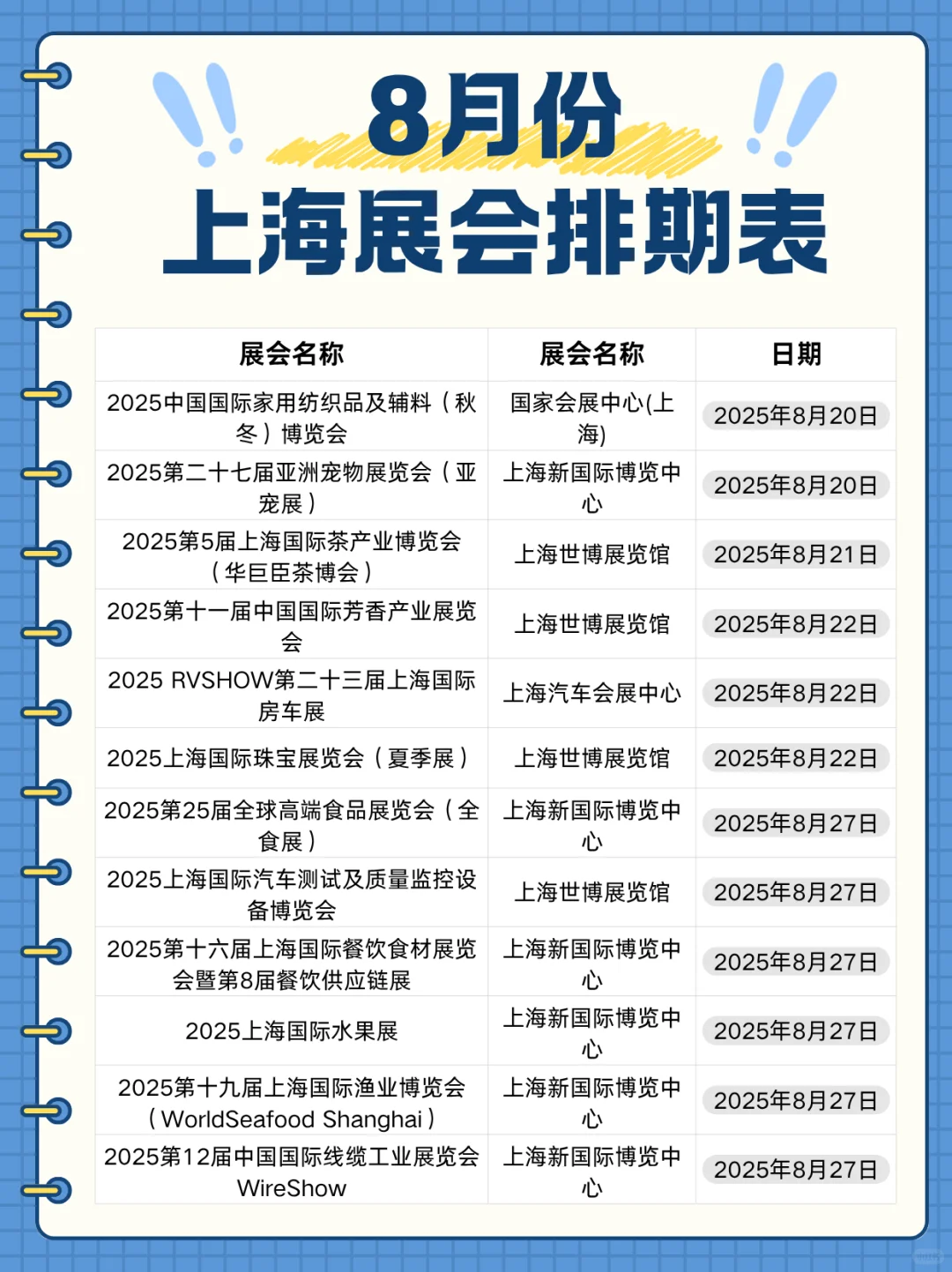 2025上海8月份展会排期汇总