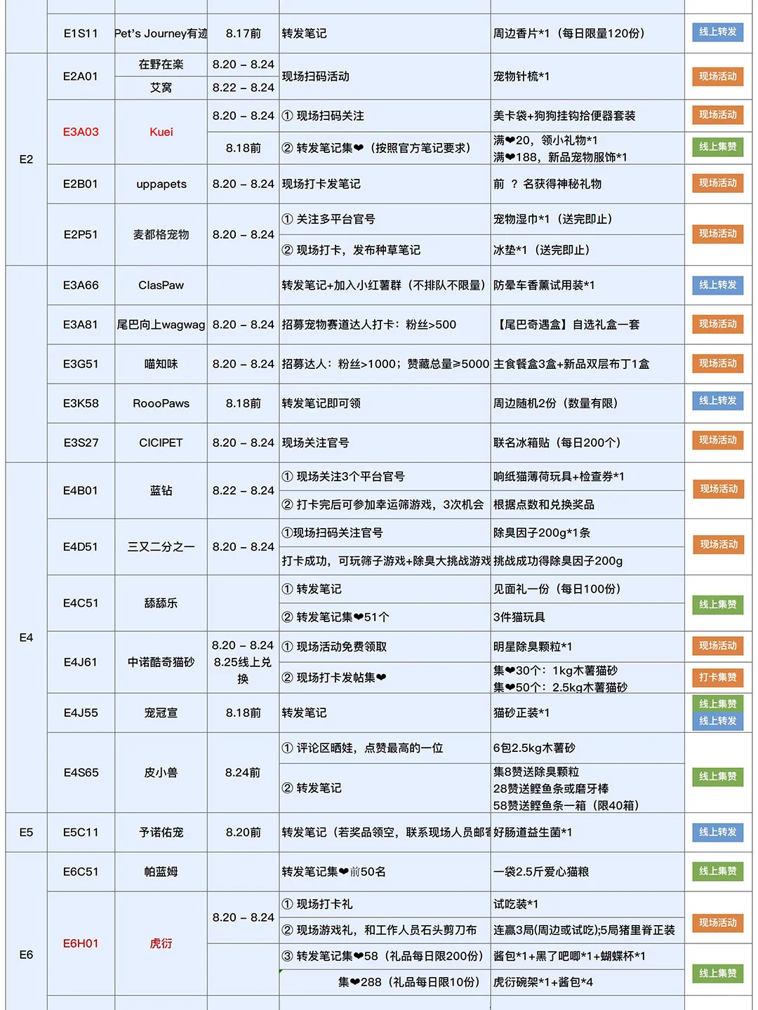 2025亚宠展现场自用攻略（8.14更新）