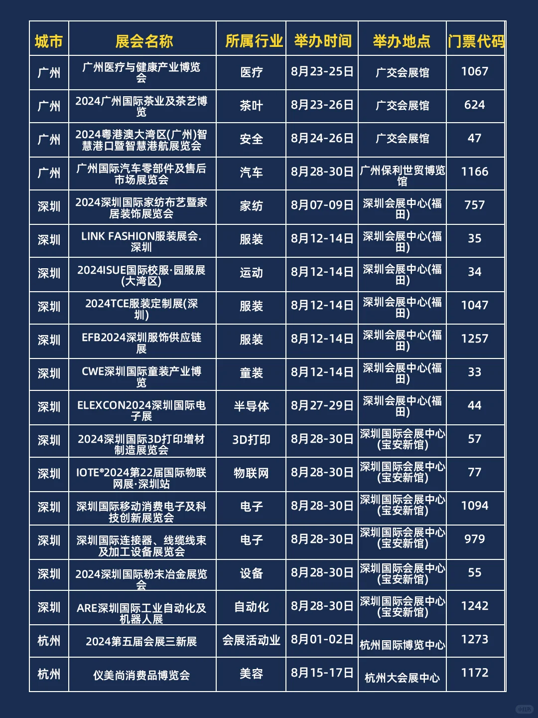 全国展览，8月展会排期表，直接收藏?