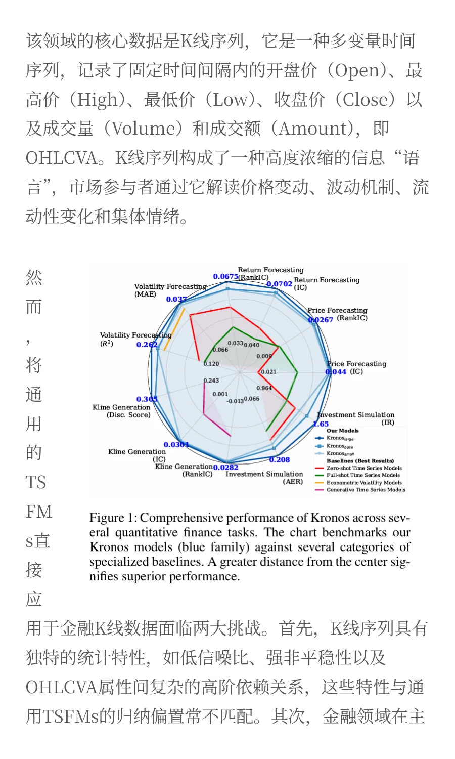 清华大学 | 一个专为量化打造的K线基础模型