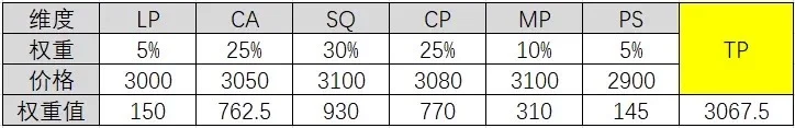 怎么证明你的采购价格是合理的？