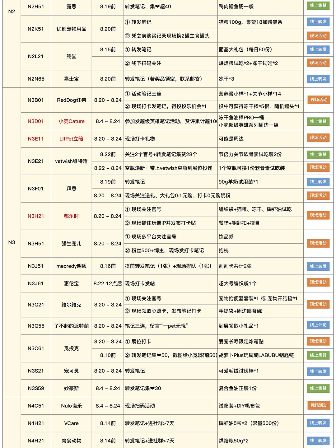 2025亚宠展现场自用攻略（8.14更新）