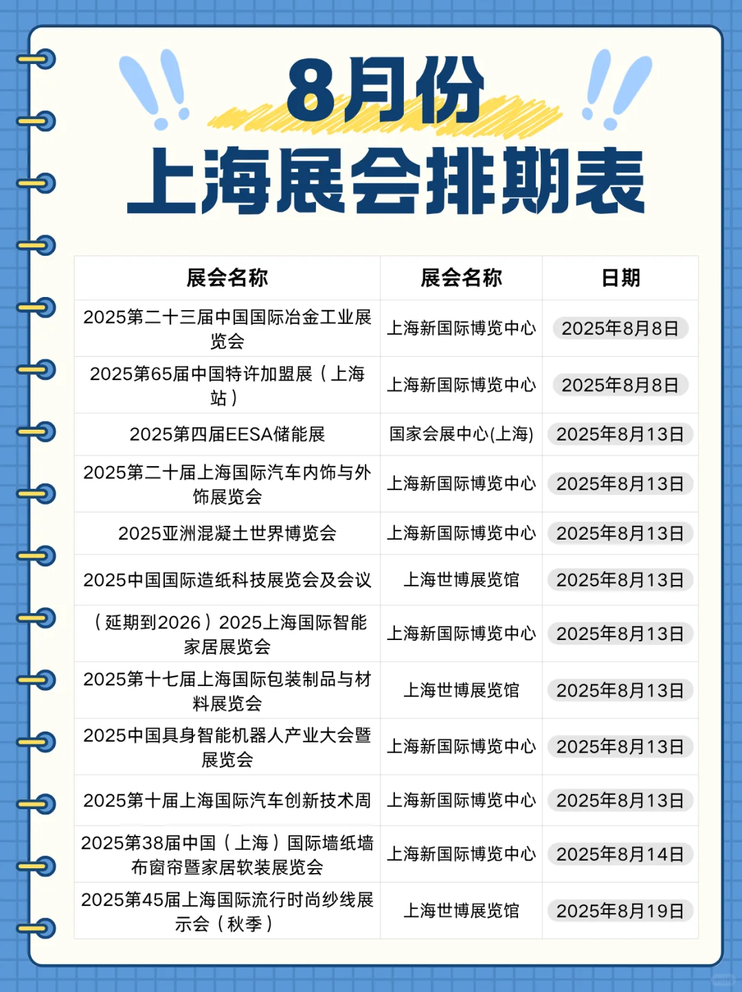2025上海8月份展会排期汇总