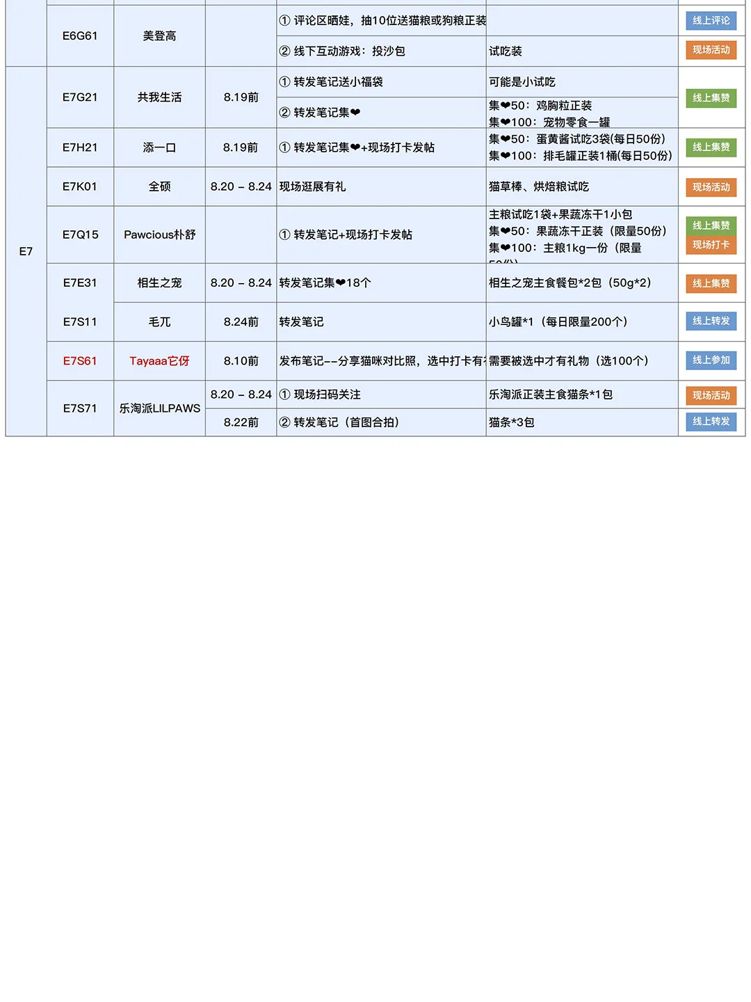 2025亚宠展现场自用攻略（8.14更新）