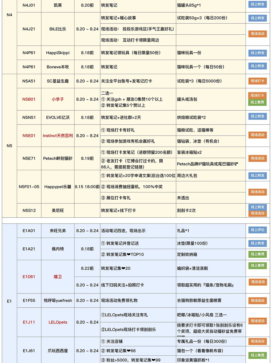 2025亚宠展现场自用攻略（8.14更新）