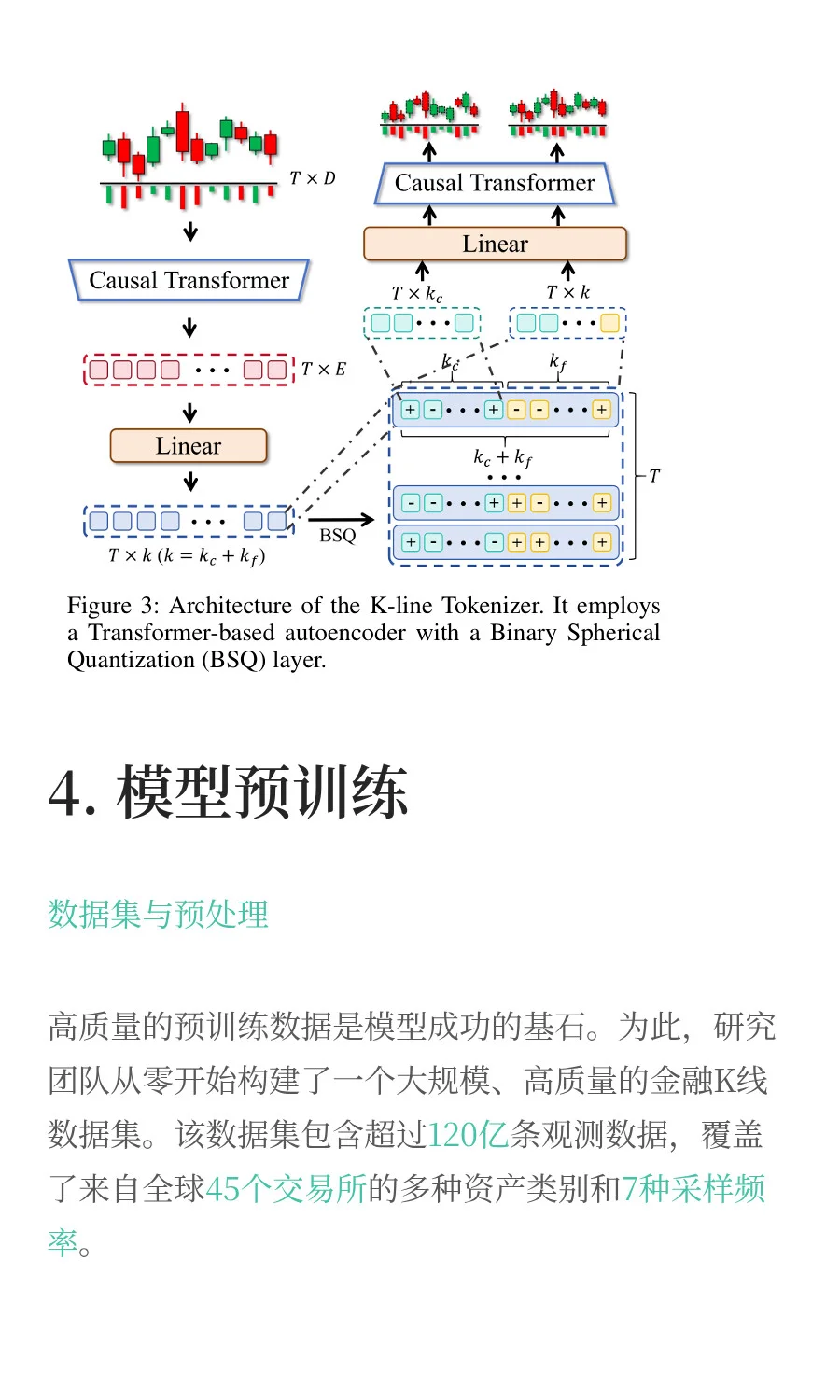 清华大学 | 一个专为量化打造的K线基础模型