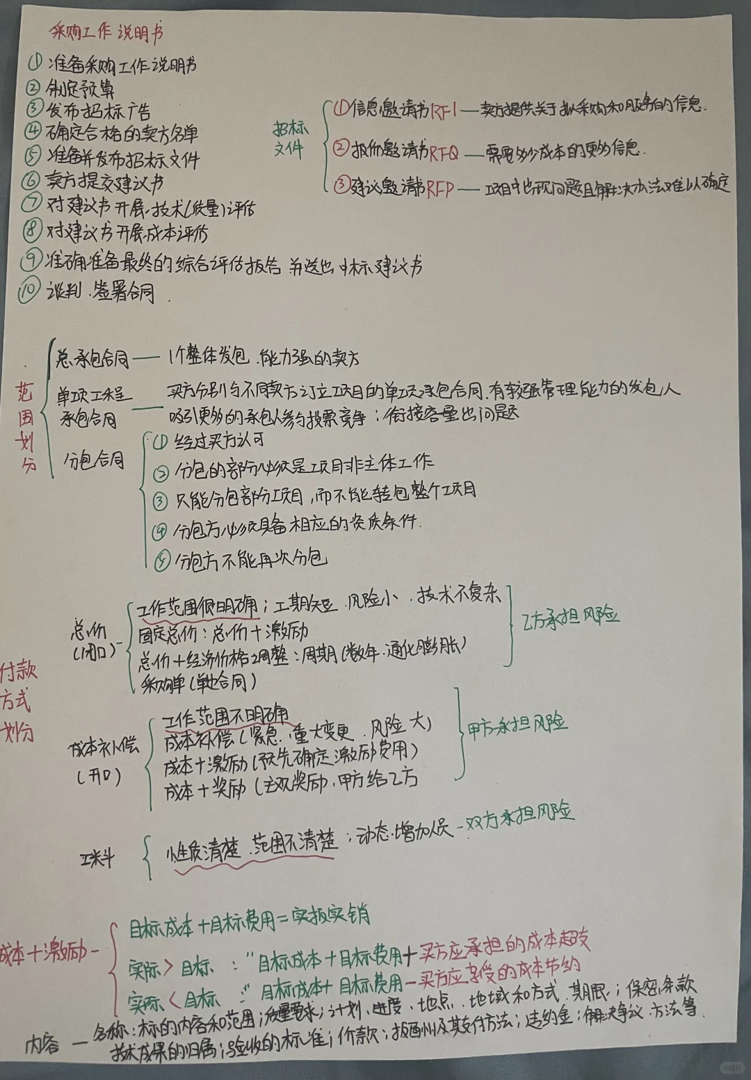 采购工作步骤