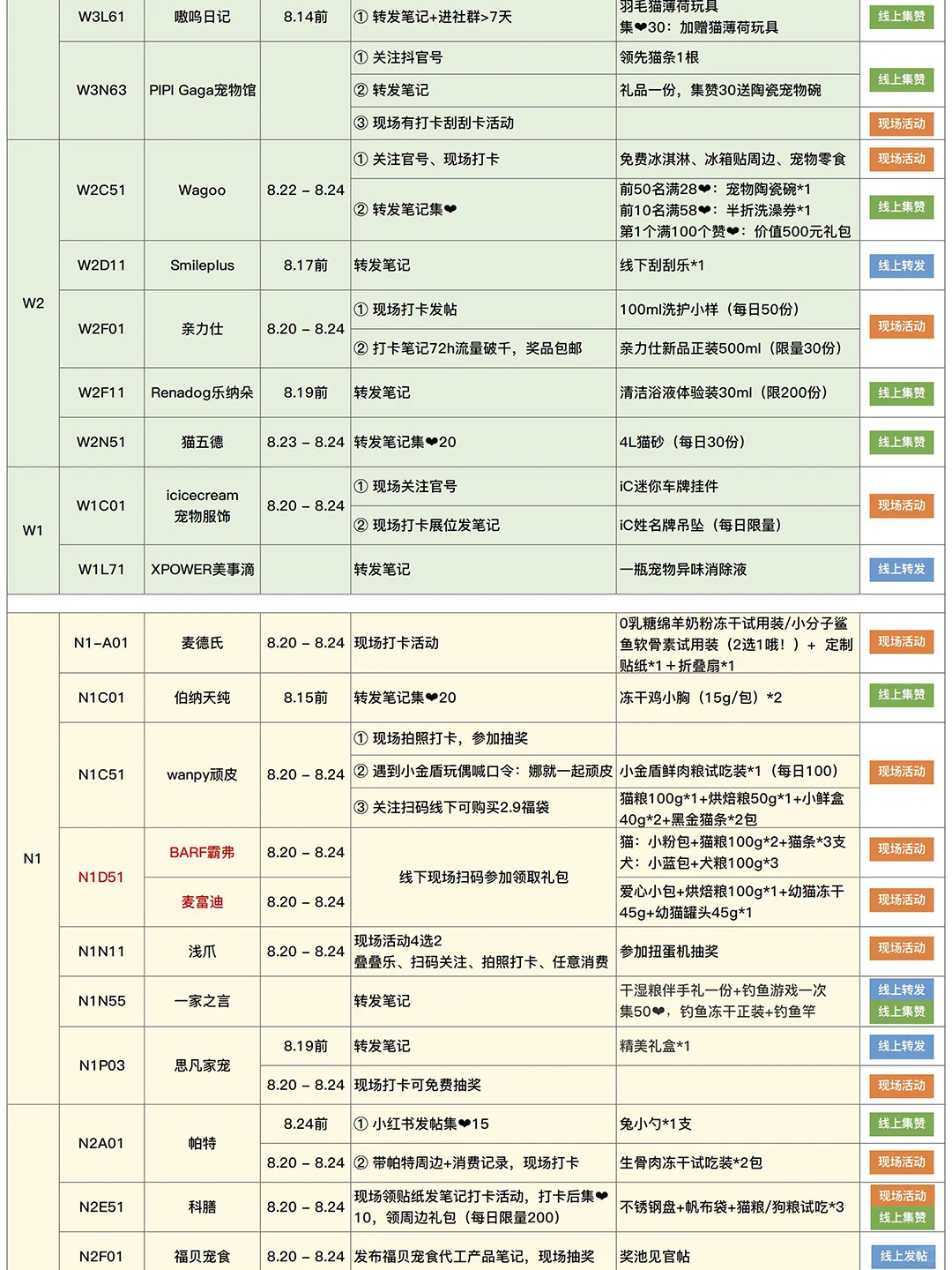 2025亚宠展现场自用攻略（8.14更新）