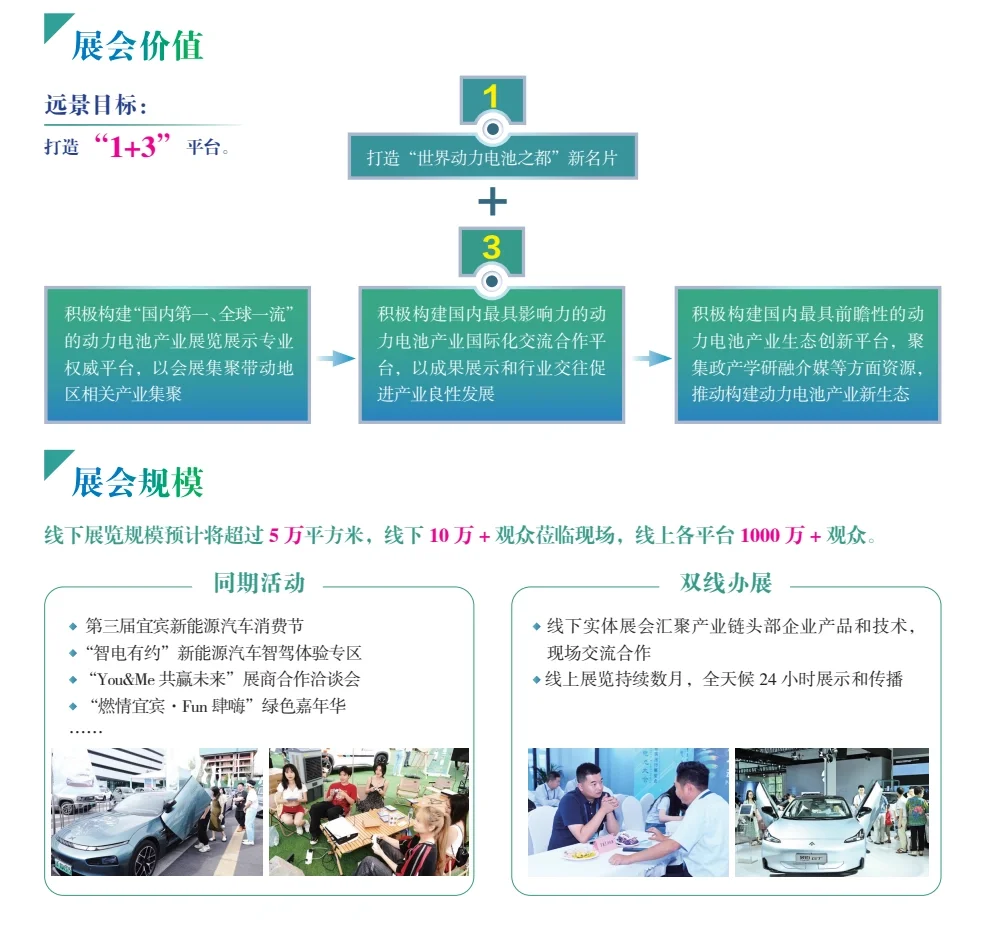 第三届世界动力电池大会招展只剩3天