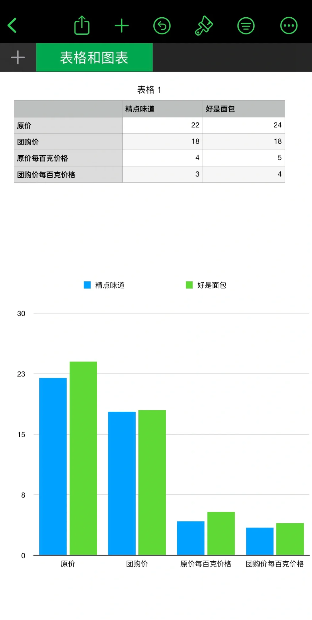 好是面包北海道吐司