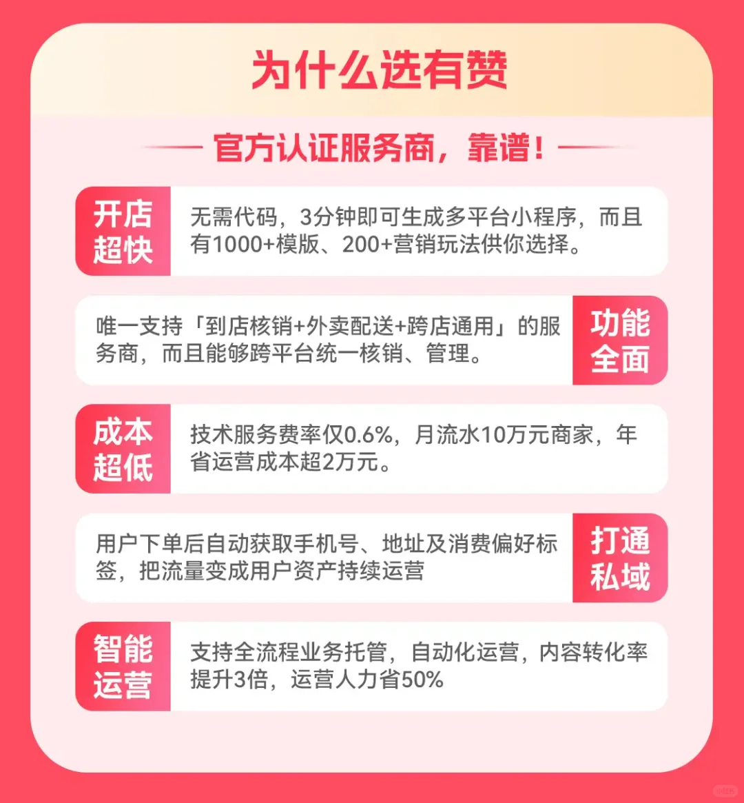 实体店团购业务上线
