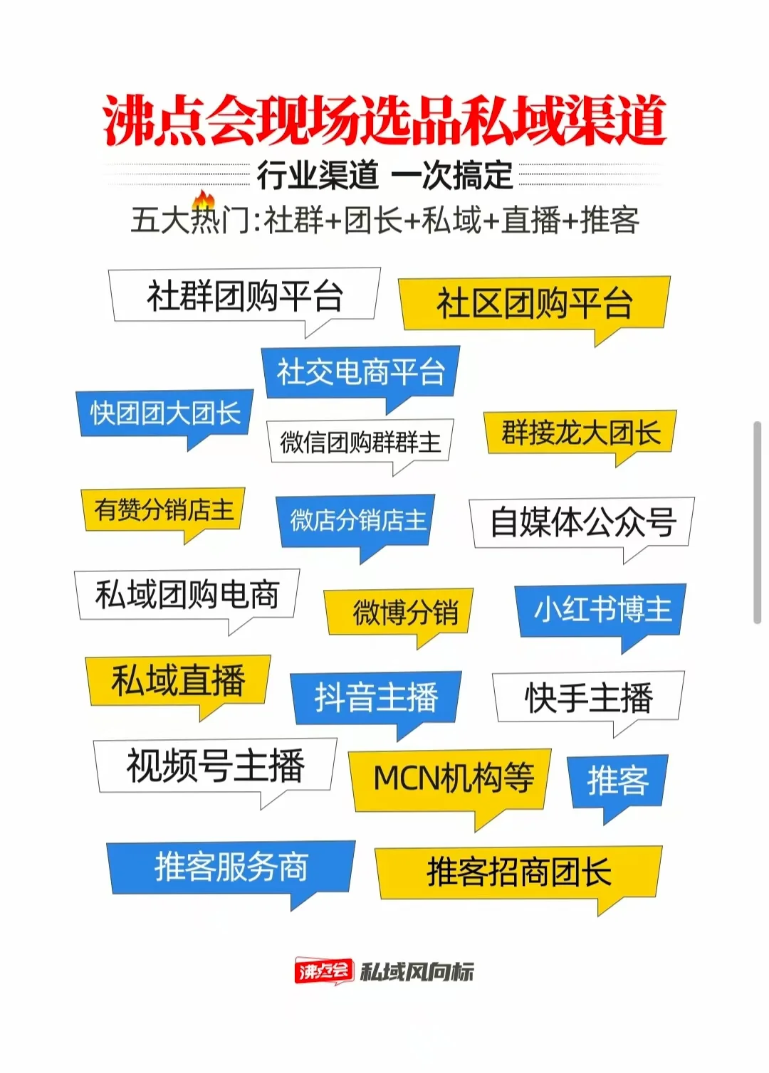 沸点会北京万人私域爆品展会