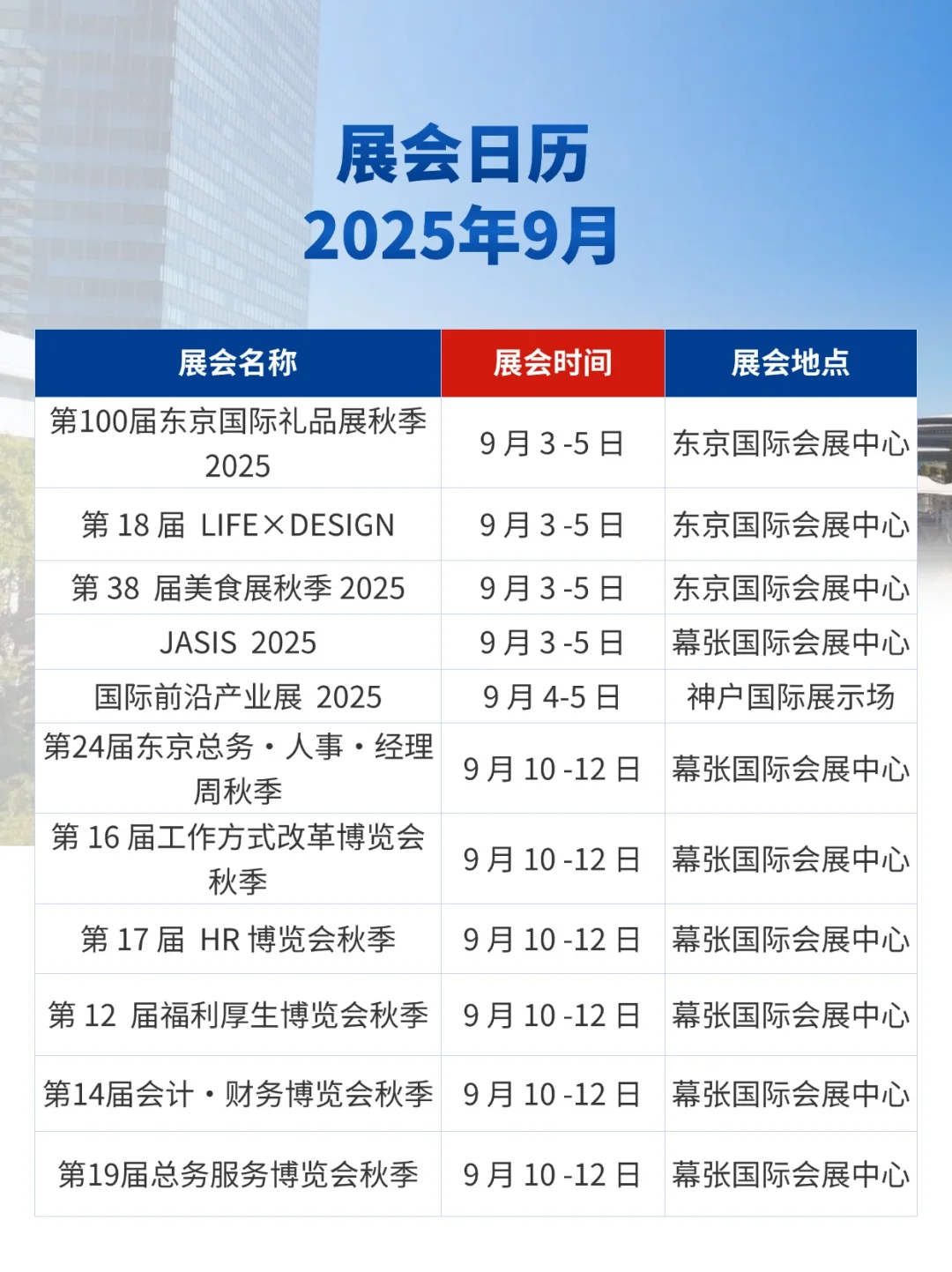 展会预告|2025年8-12月日本展会日历