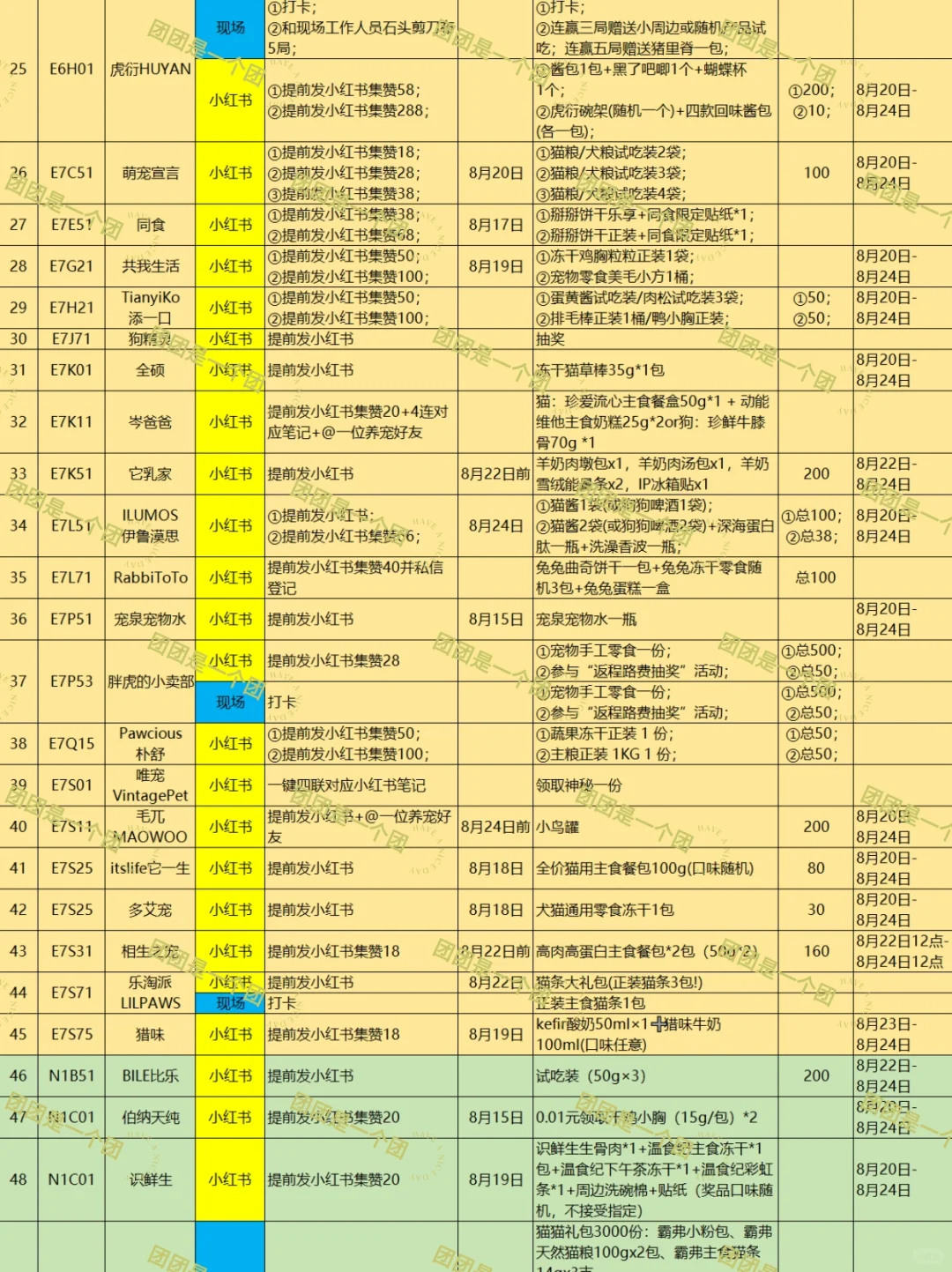 2025亚宠展活动攻略2