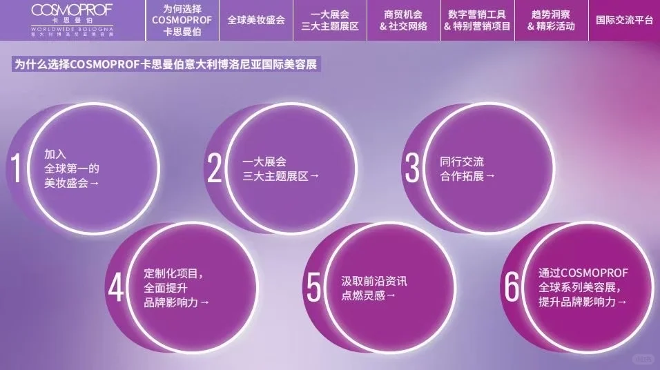 报名开启|??2026年意大利美容展