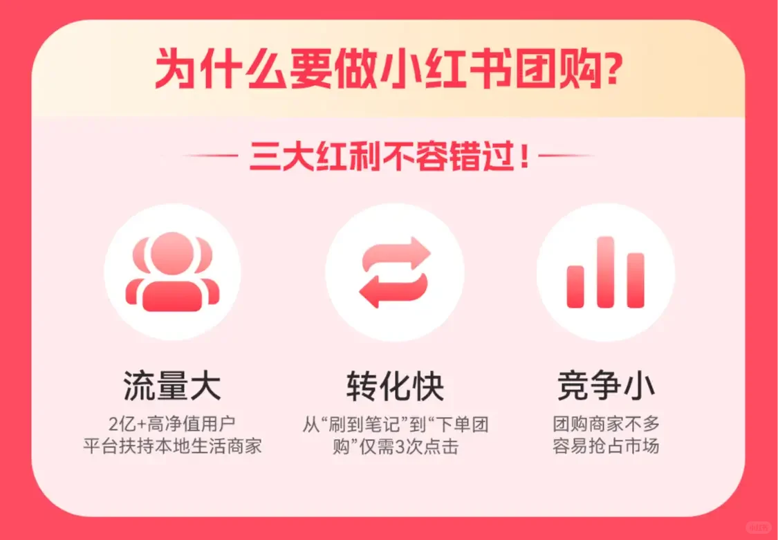 实体店团购业务上线