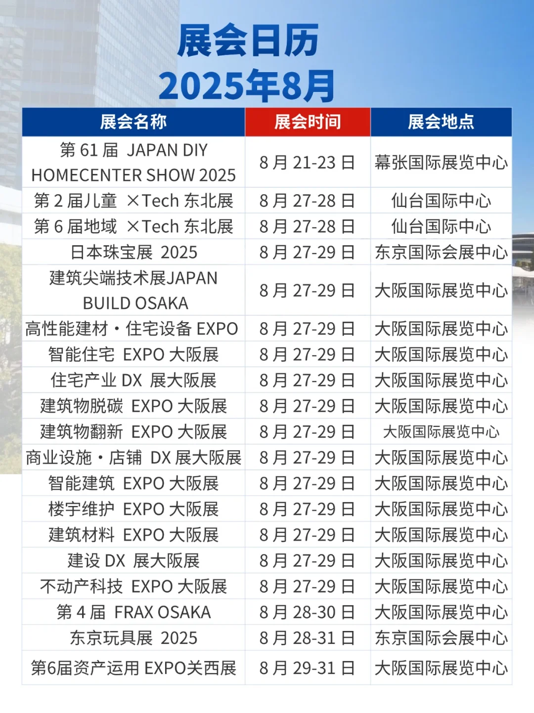 展会预告|2025年8-12月日本展会日历