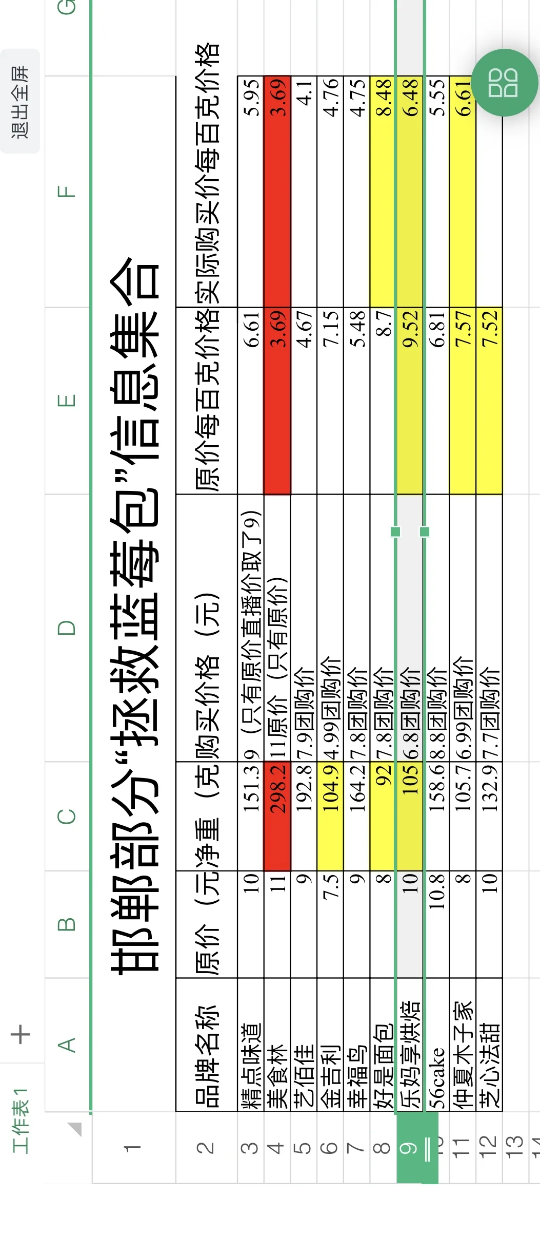 邯郸部分“拯救蓝莓包”信息集合