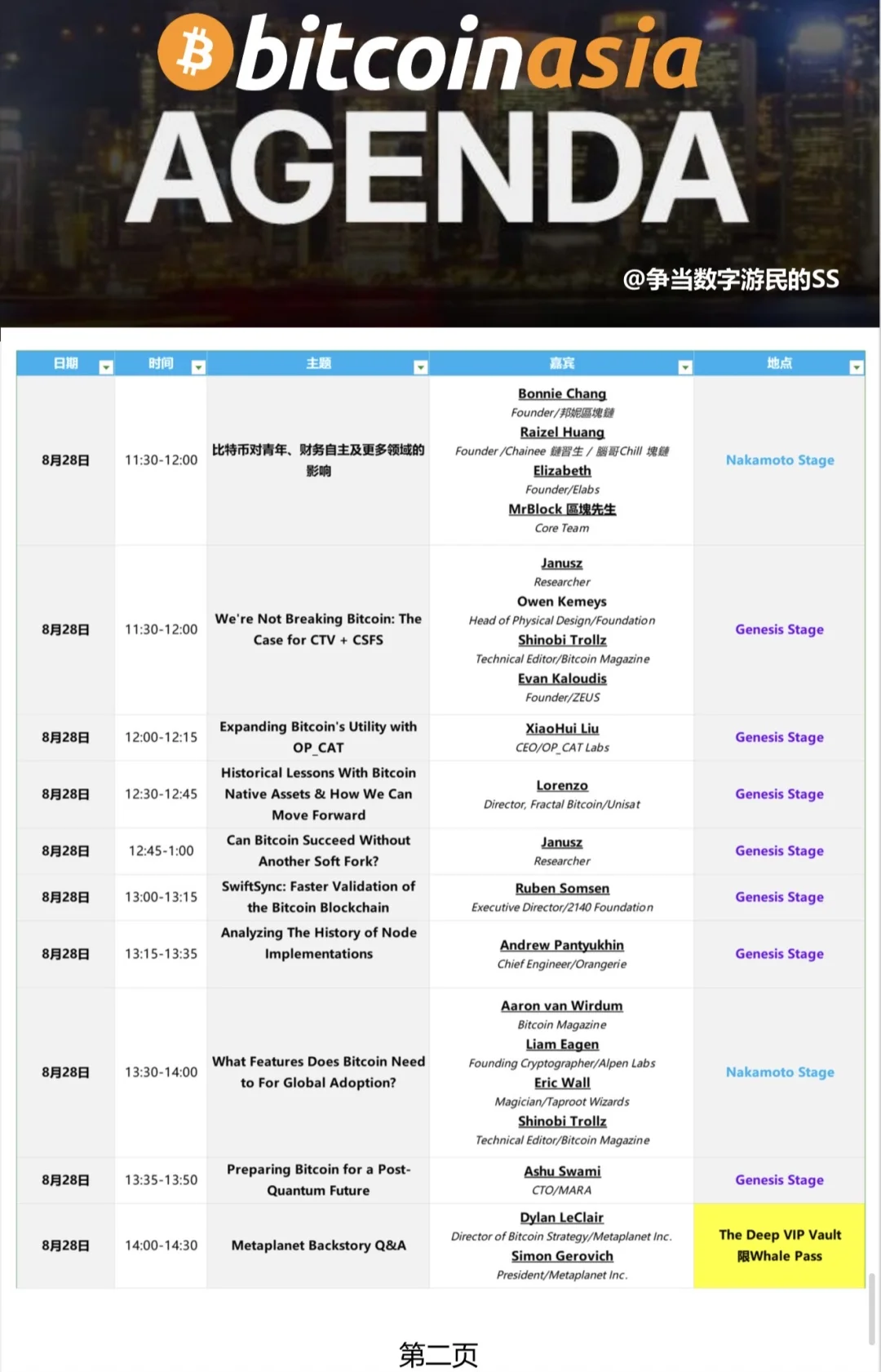 Bitcoin Asia2025香港??详细活动日程发布