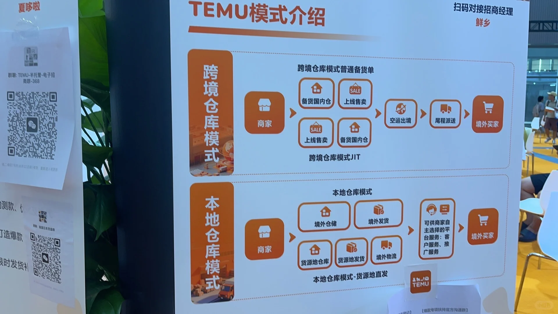 小白闯跨境第一步：跨境电商交易会