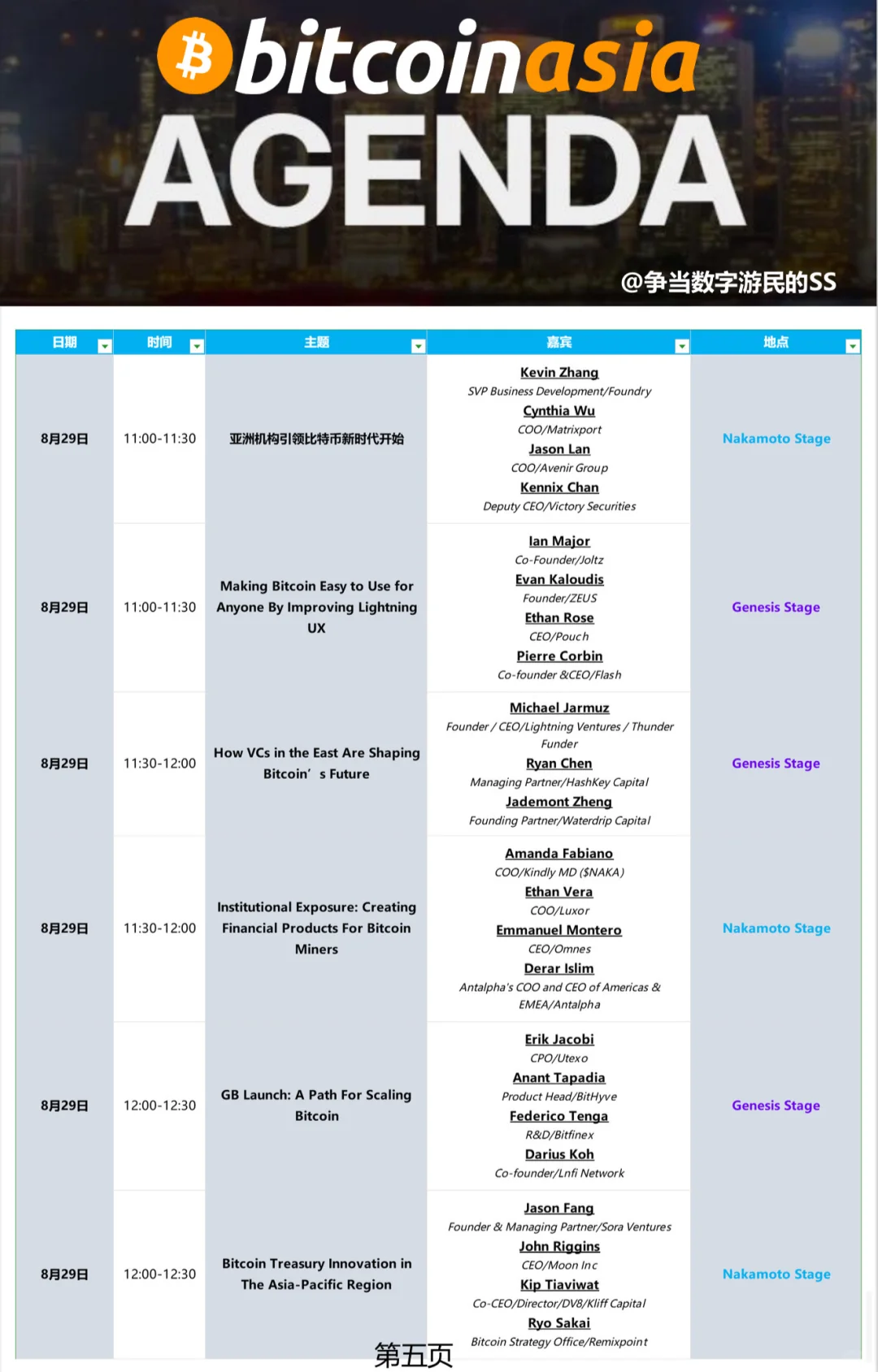 Bitcoin Asia2025香港??详细活动日程发布