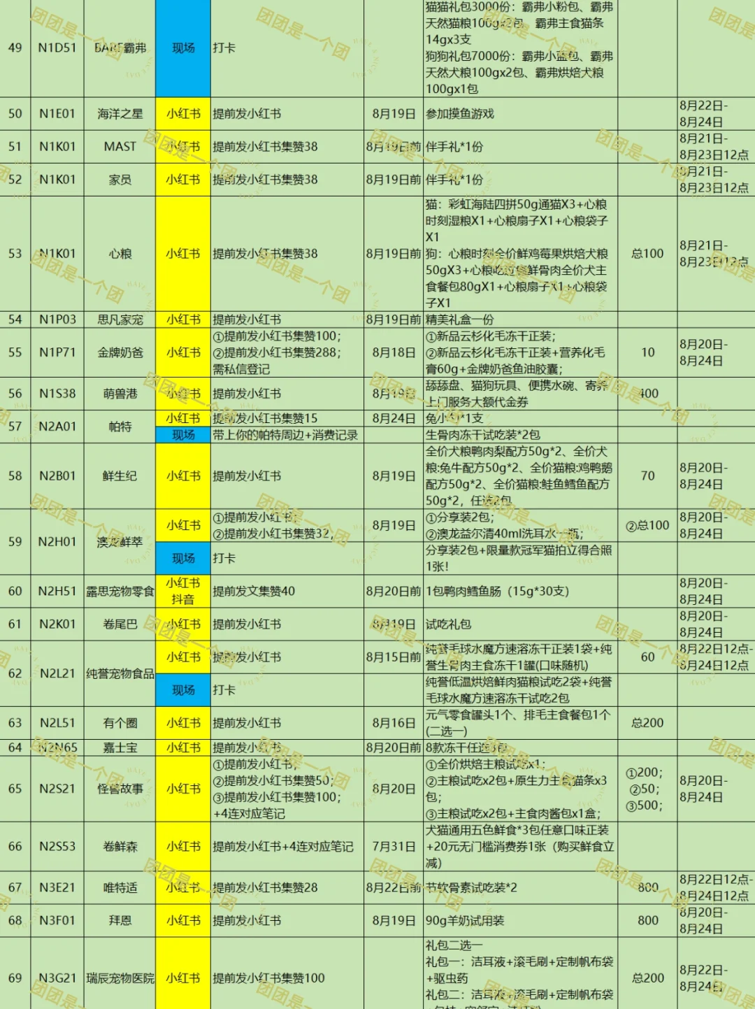 2025亚宠展活动攻略2