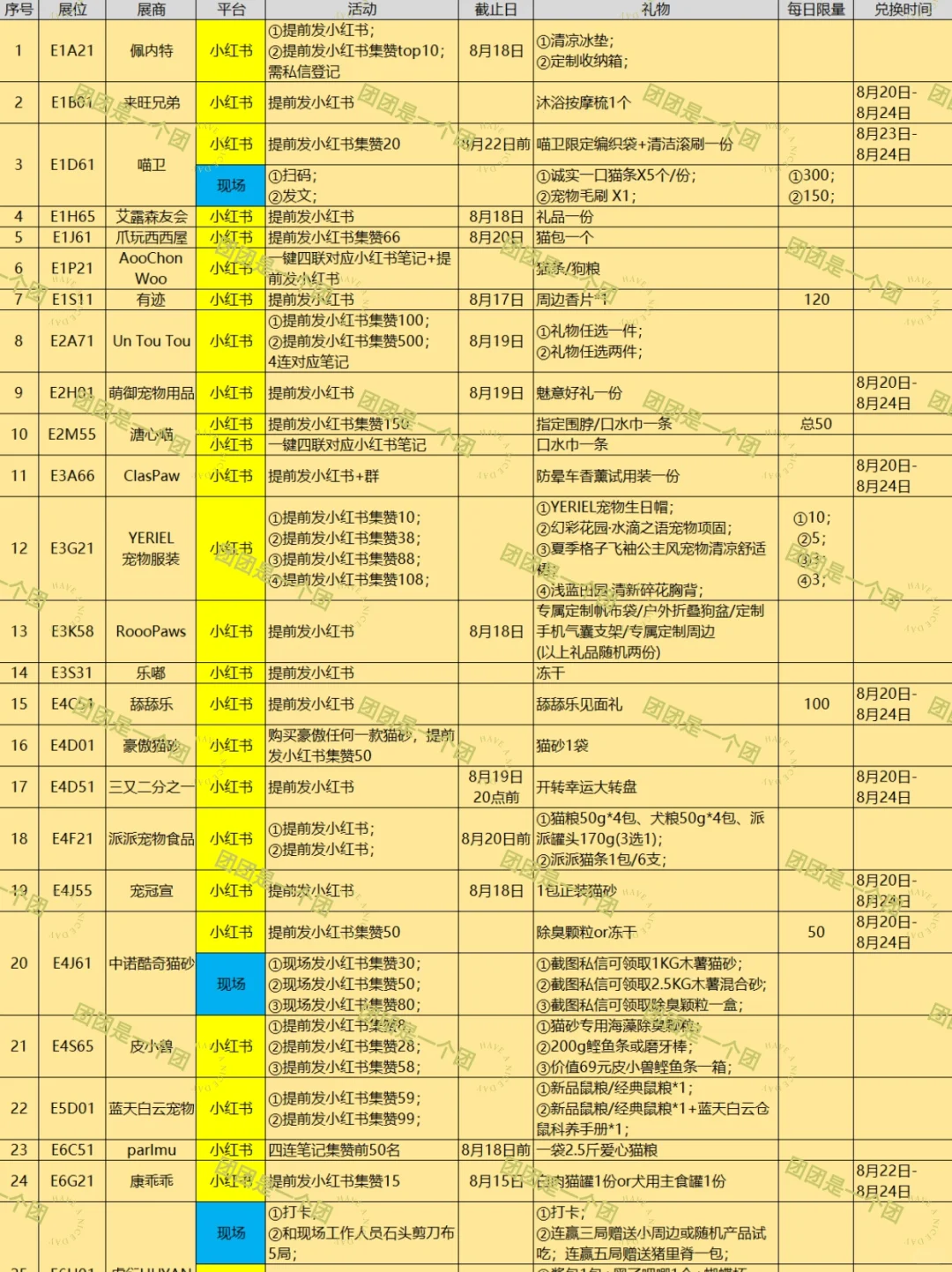 2025亚宠展活动攻略2
