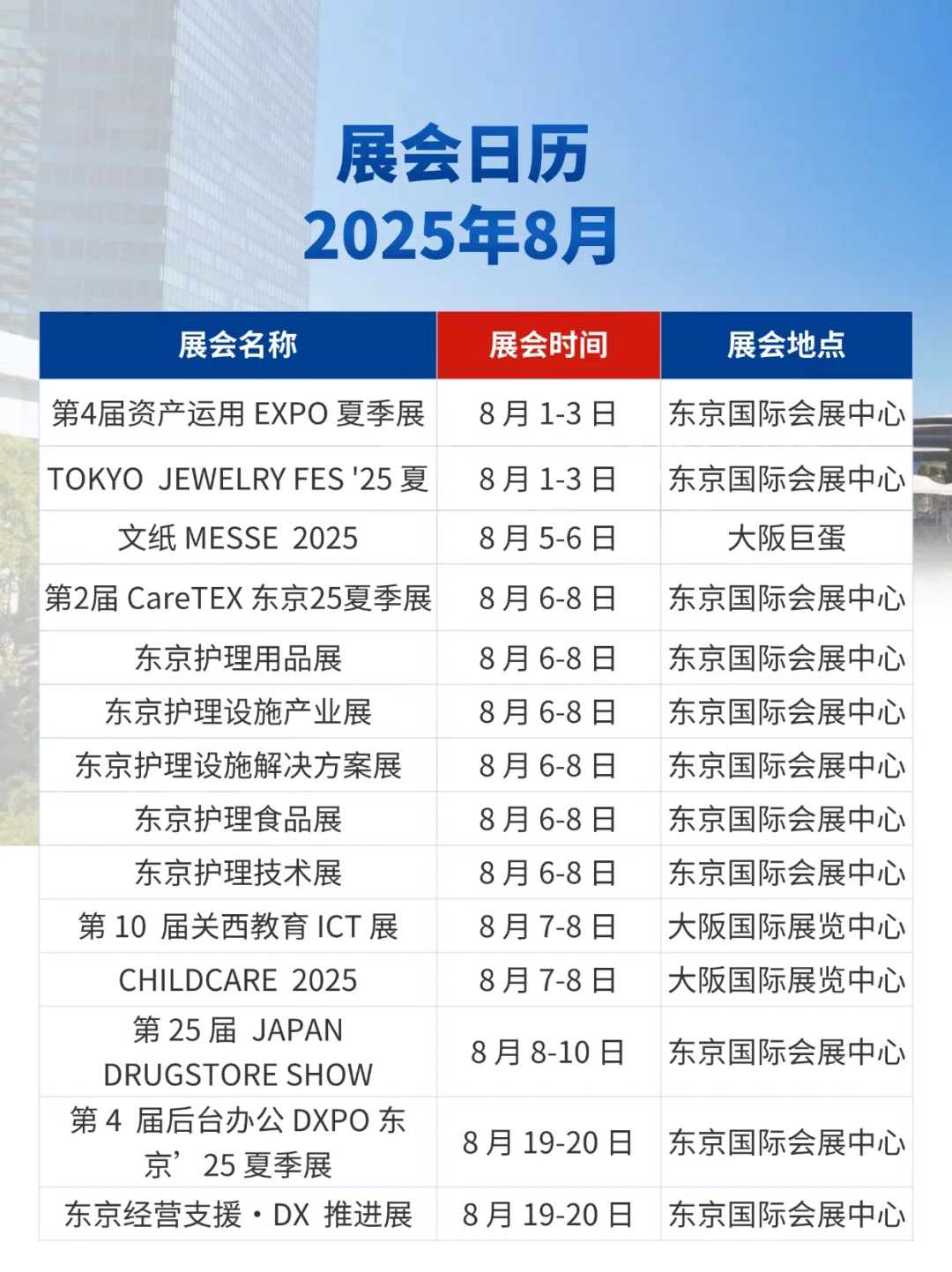 展会预告|2025年8-12月日本展会日历