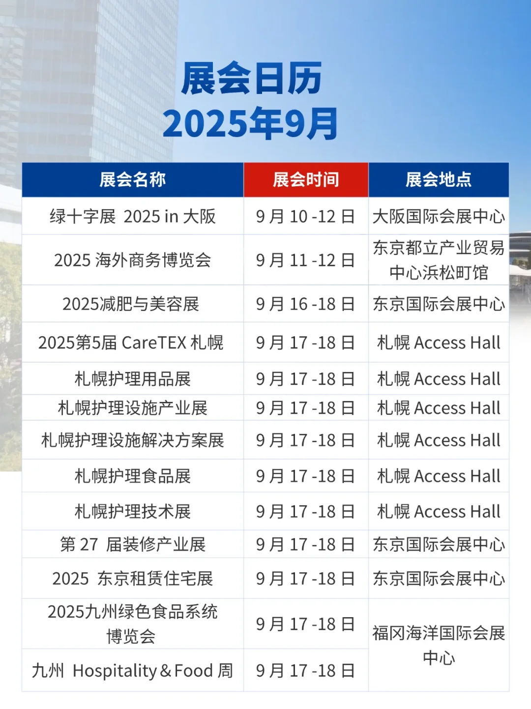 展会预告|2025年8-12月日本展会日历