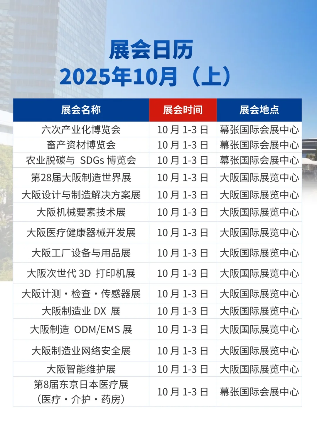 展会预告|2025年8-12月日本展会日历