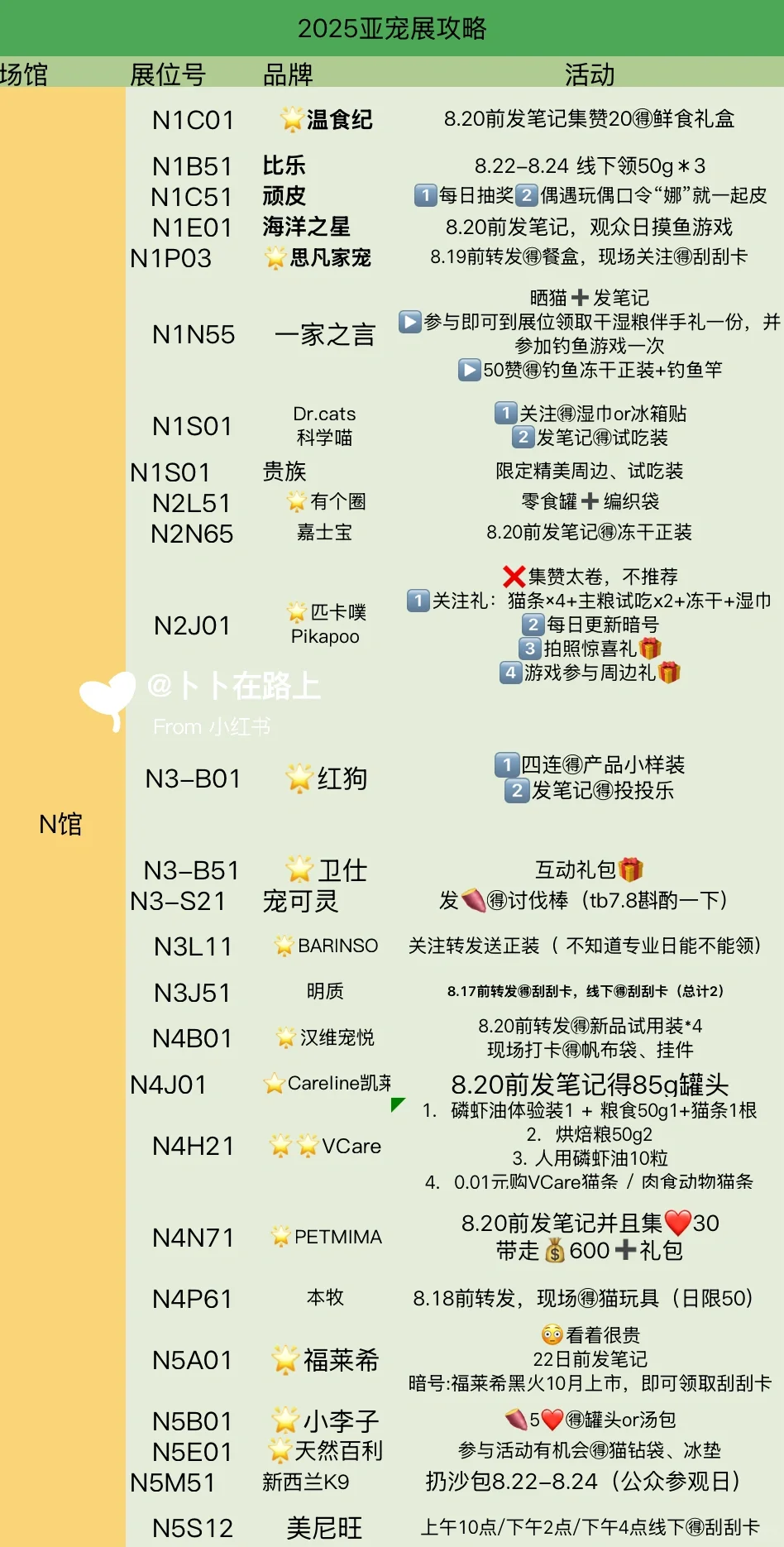 2025亚宠展不藏私攻略（护眼?版）
