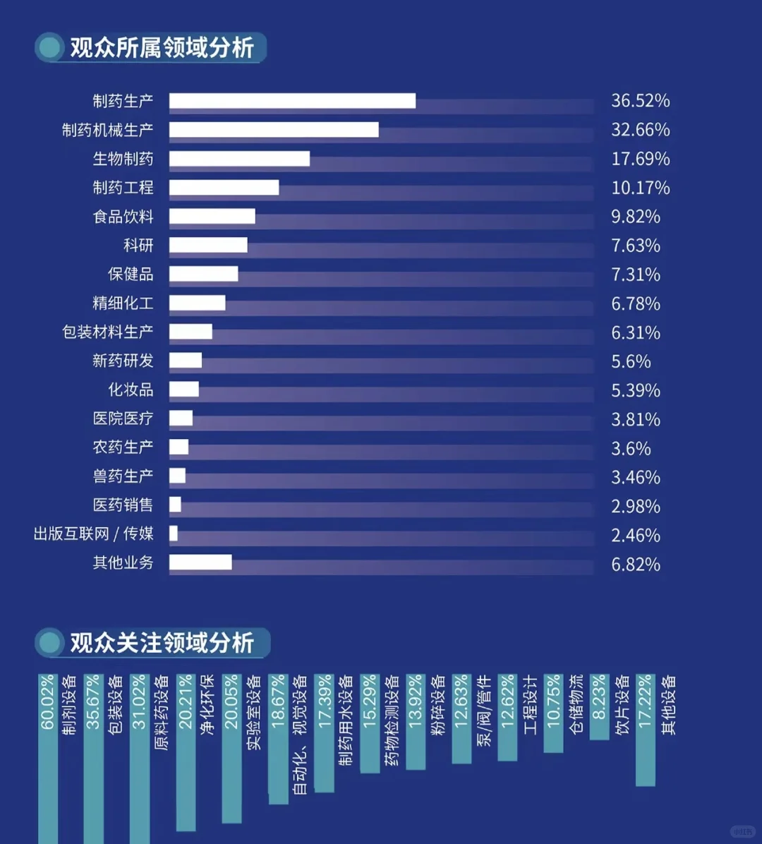 全国制药机械展-招专业观众啦！锁定重庆！