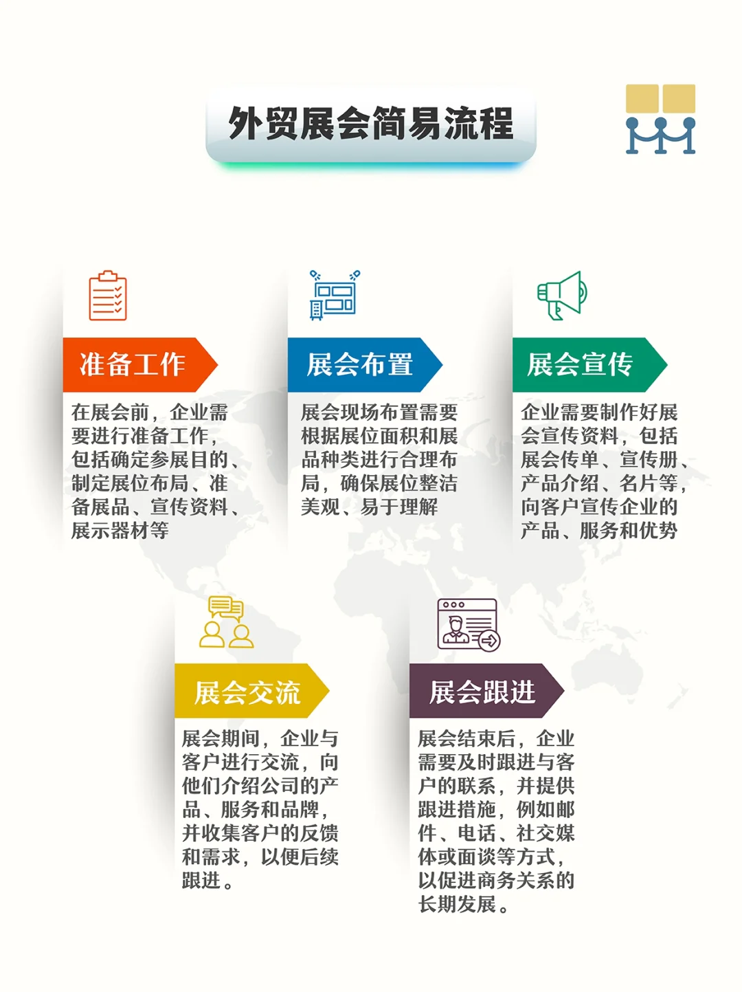 外贸展会全流程?邀请函邮件和英语接待口语