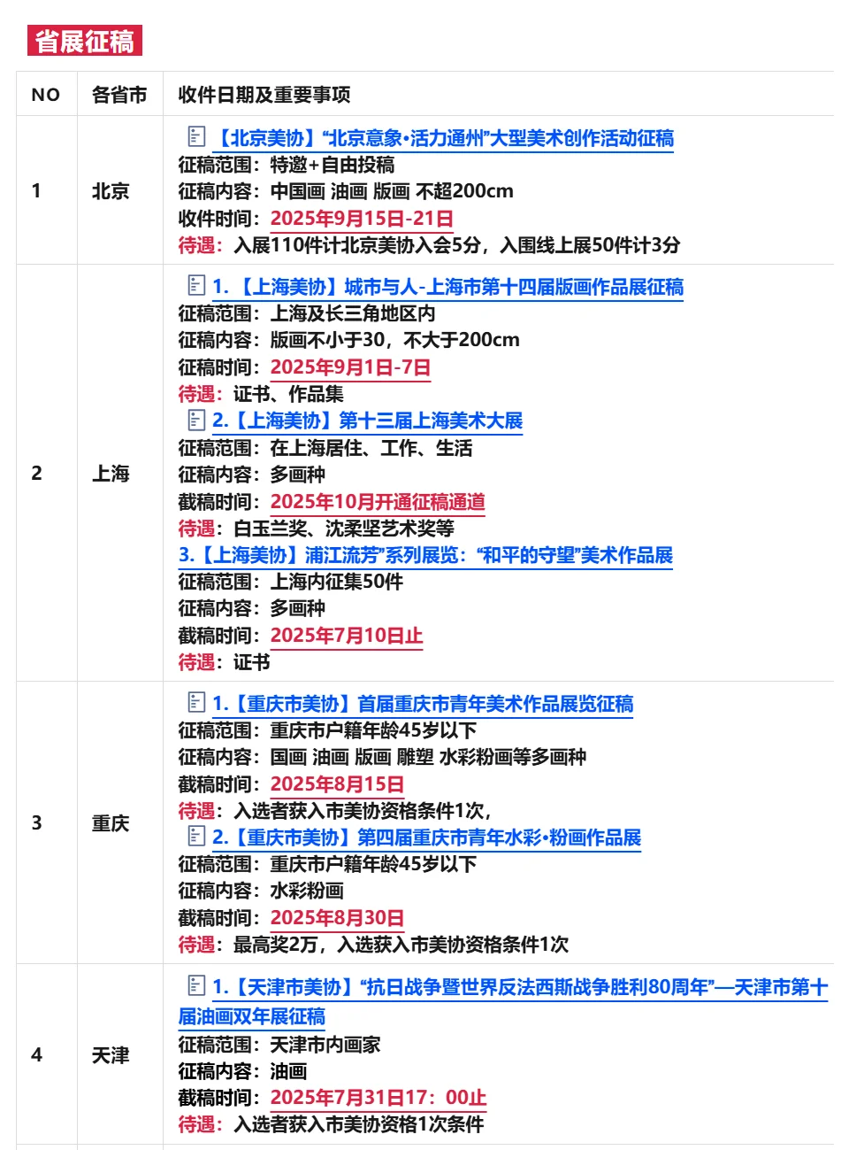 最新117个✅国展省展美术征稿汇总第6️⃣期