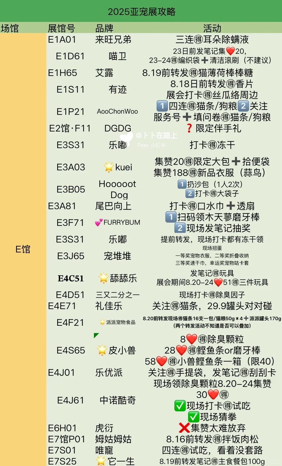 2025亚宠展不藏私攻略（护眼?版）